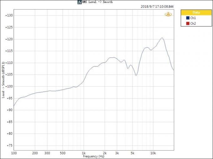 কৃত্রিম শ্রবণ স্পিকার বিশ্লেষক পরীক্ষা সমাধান শর্ট সার্কিট সুরক্ষা 3